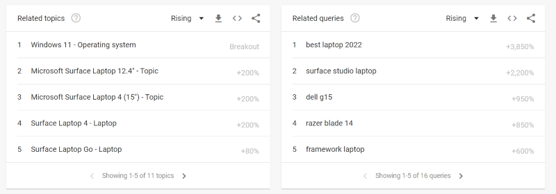 Wanna track trends?