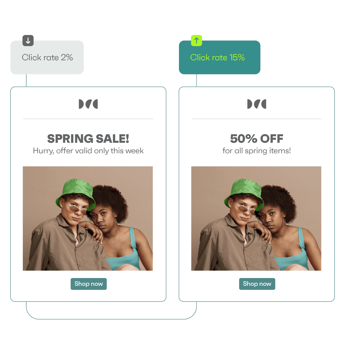 Ecommerce Email Campaigns