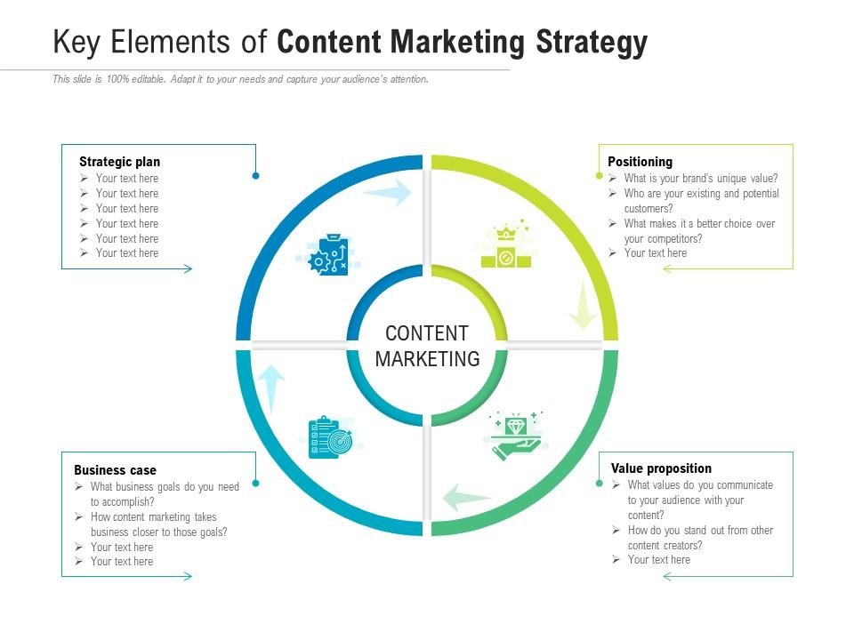 What Is A Content Marketing Strategy?