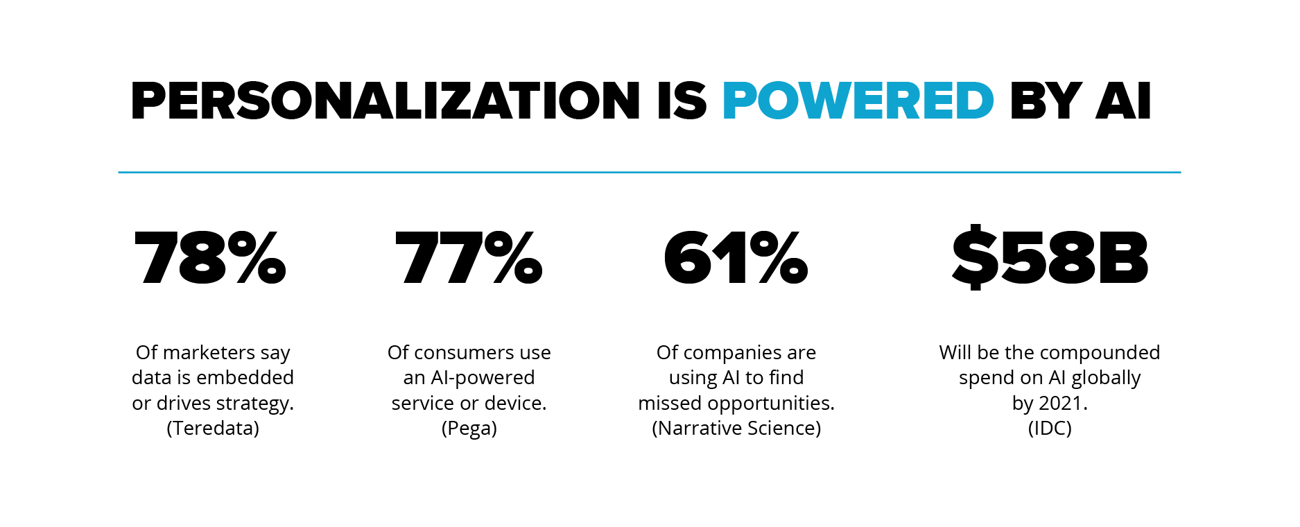 AI-Driven Personalization