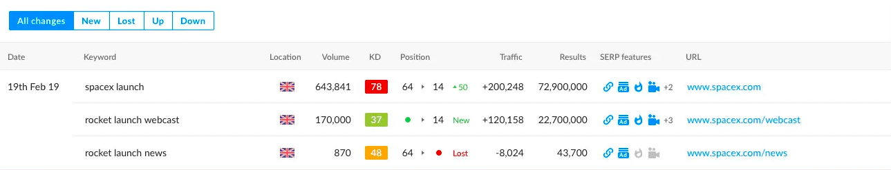 ranktracker