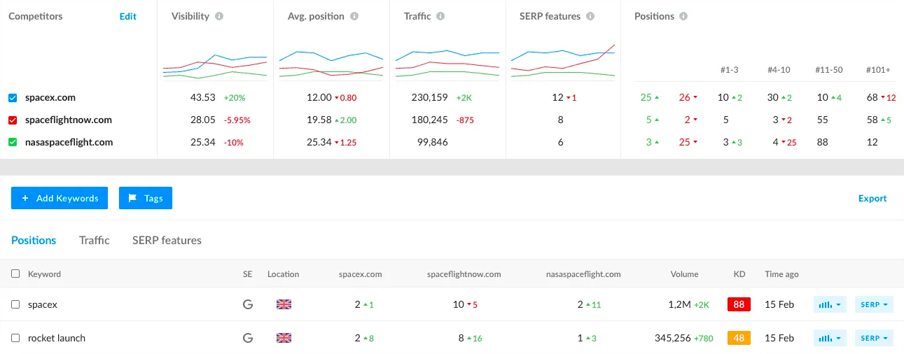 ranktracker