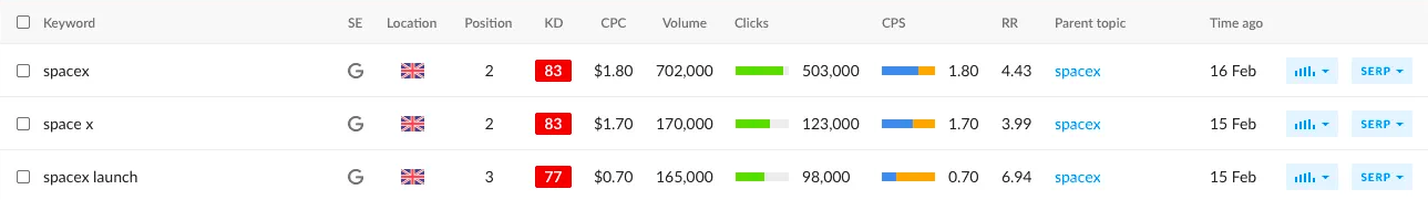 ranktracker