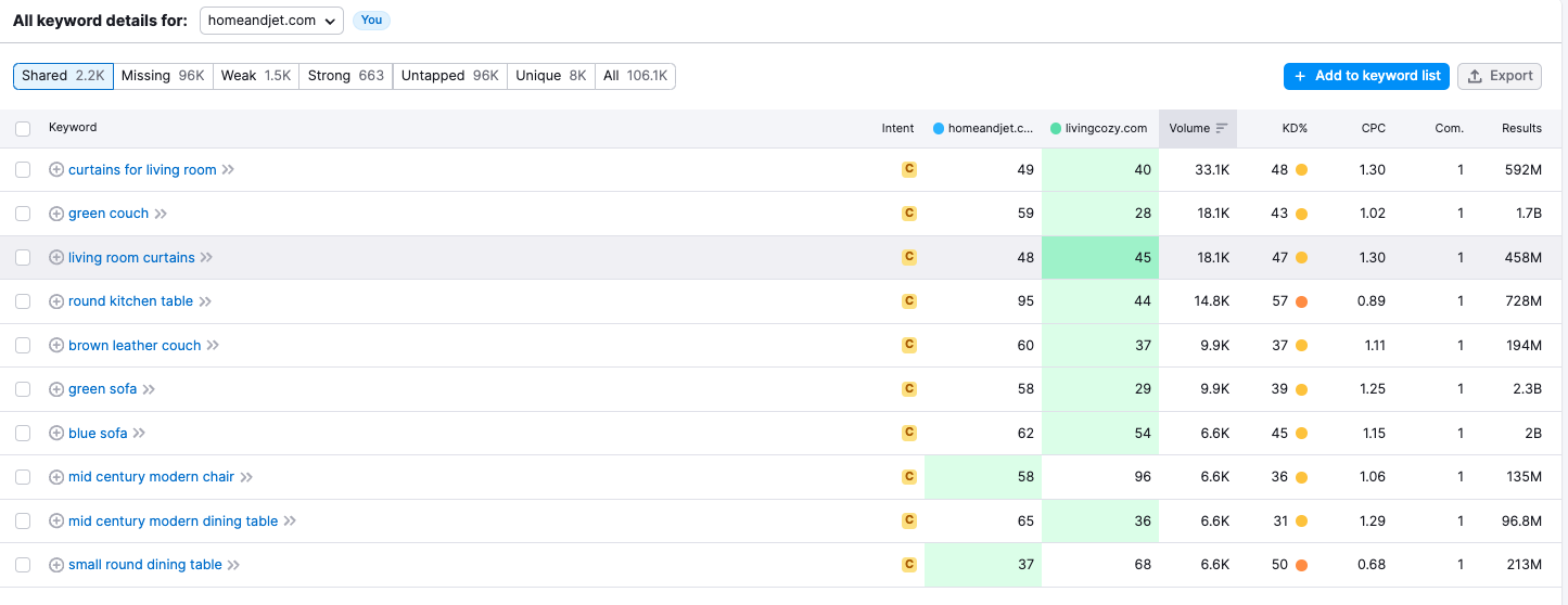 semrush