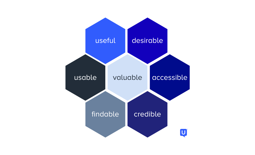 Focus on User Experience