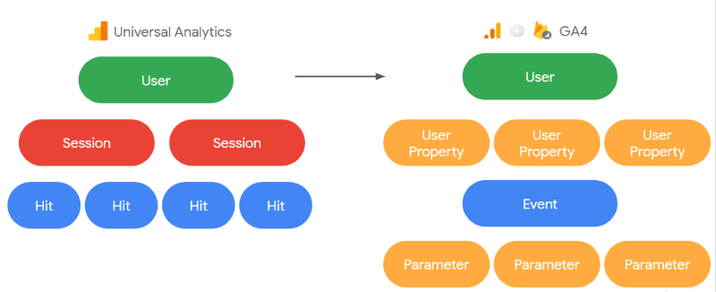Choose the Right Analytics Software