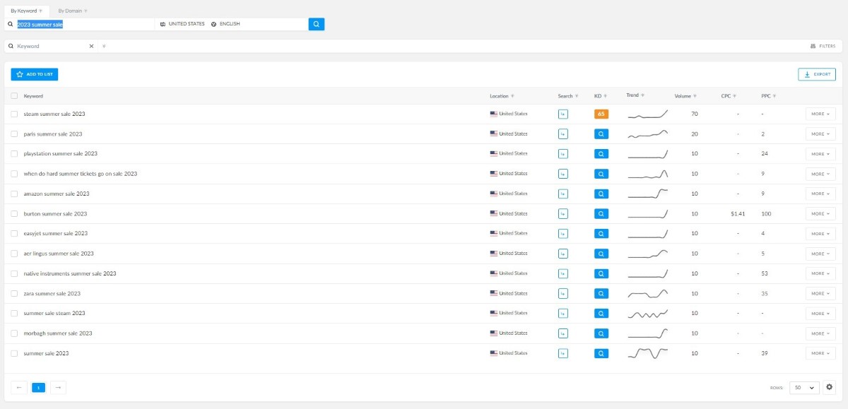 Check SERP ratings of the webpages