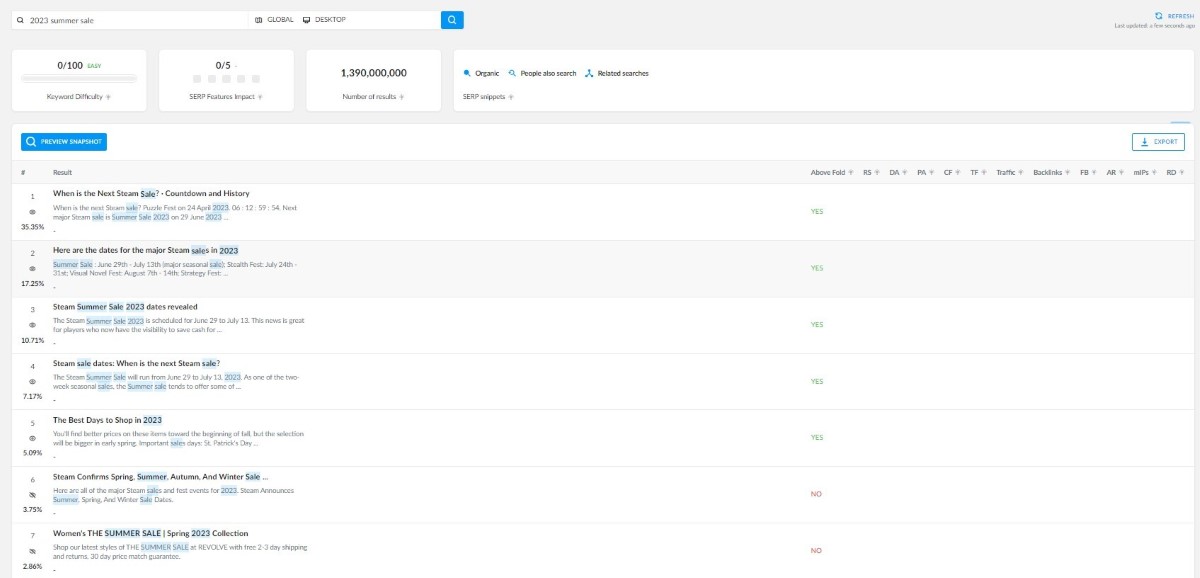 Improve local SEO reach