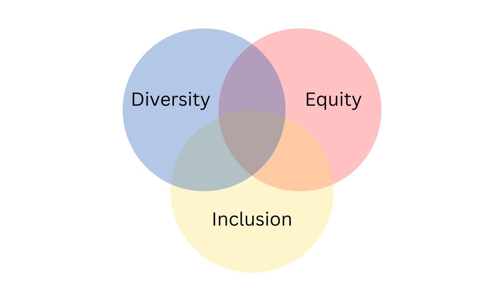 Graphic provided by the author