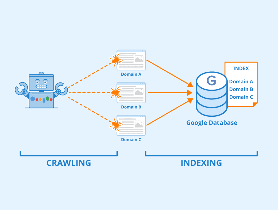 Unveiling the Digital Discovery Process