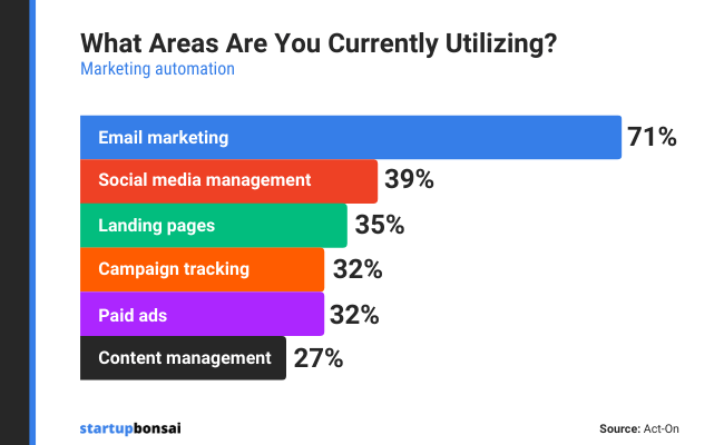 Content Marketing