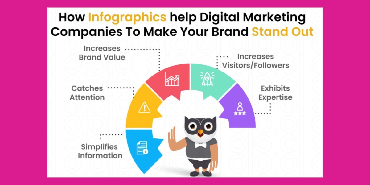 Use infographics