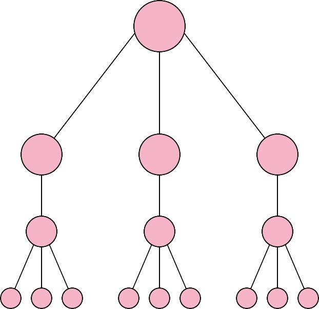 Have an Internal Linking Strategy