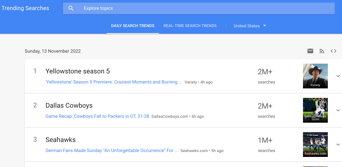 Write About Trending Topics