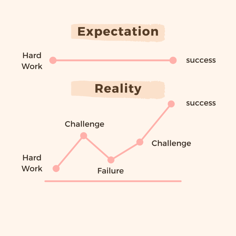 Set Clear Goals & Expectations