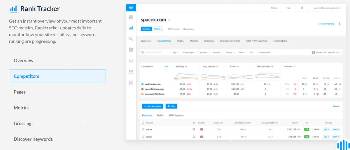 Leverage Google Ads
