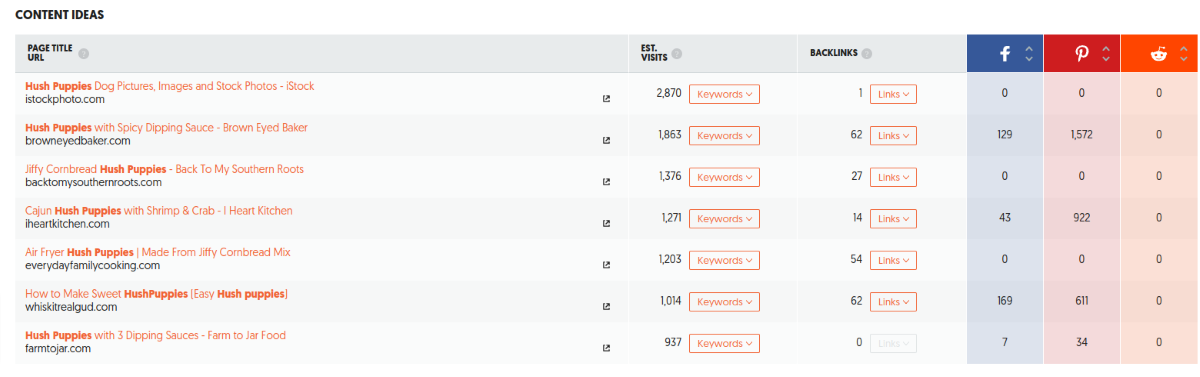 Keyword Difficulty