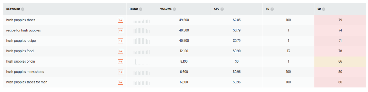 Search Volume