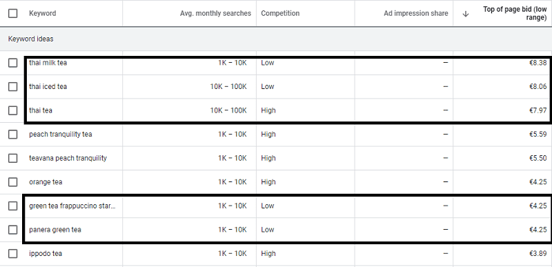 Leverage Google Features