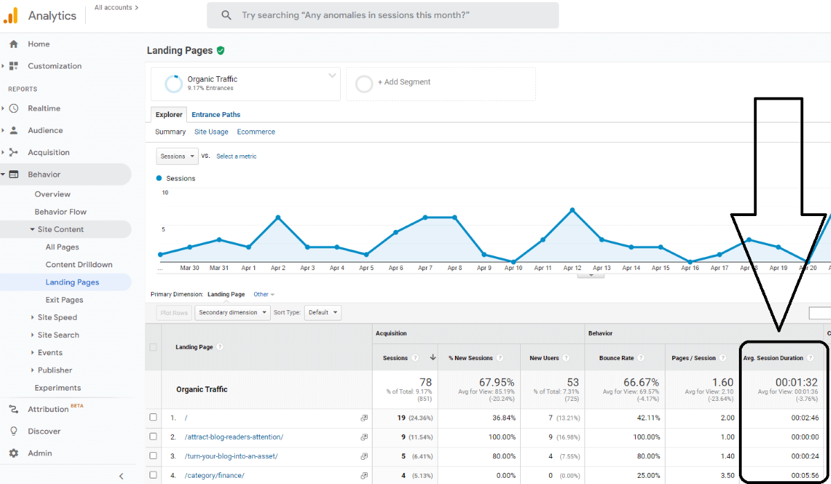 Review Data and Analytics