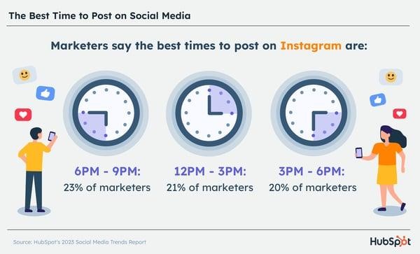 Not Leveraging Trends