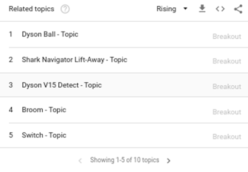 Discover Popular Blogging Topics for Your Store's Blog