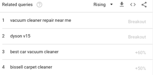 Find Out What Product Queries Are in Trend