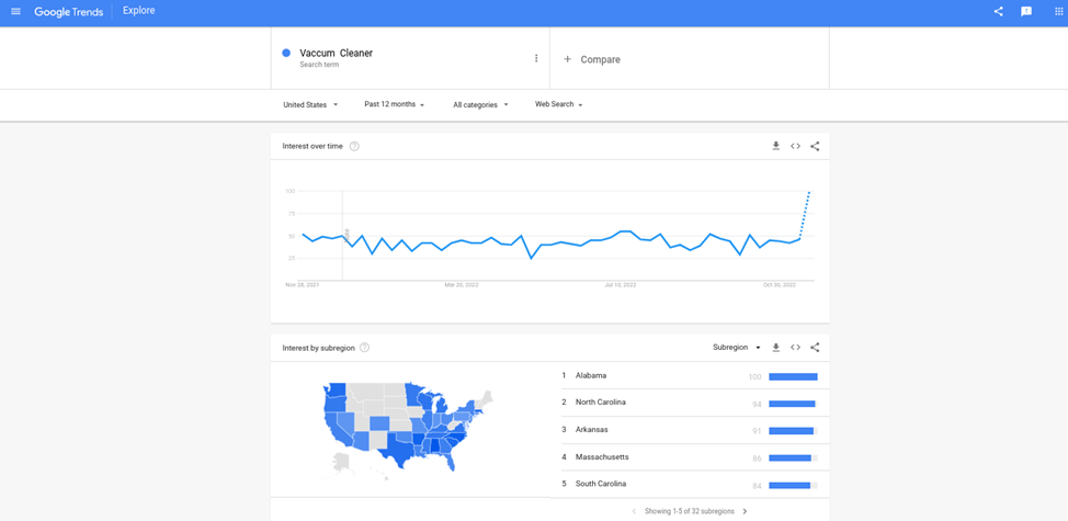 Get In-Depth Market Research for Your E-Commerce Store
