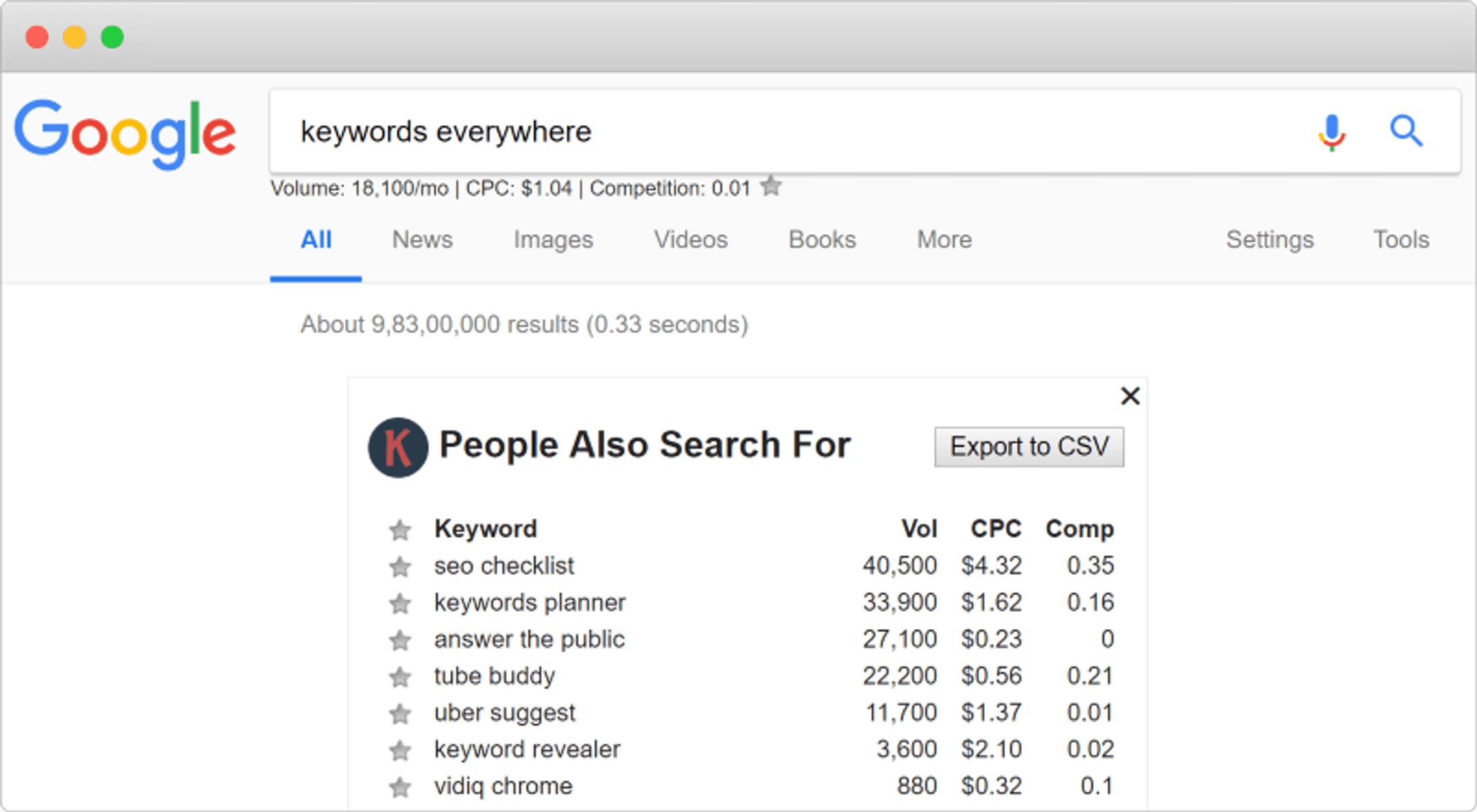 Keywords Everywhere