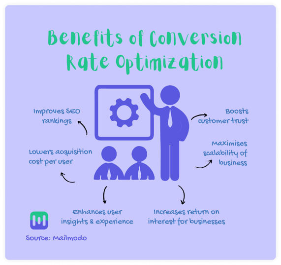 Low Customer Acquisition Cost
