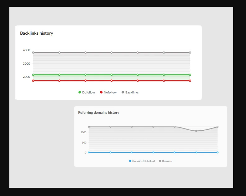 Backlink Monitor