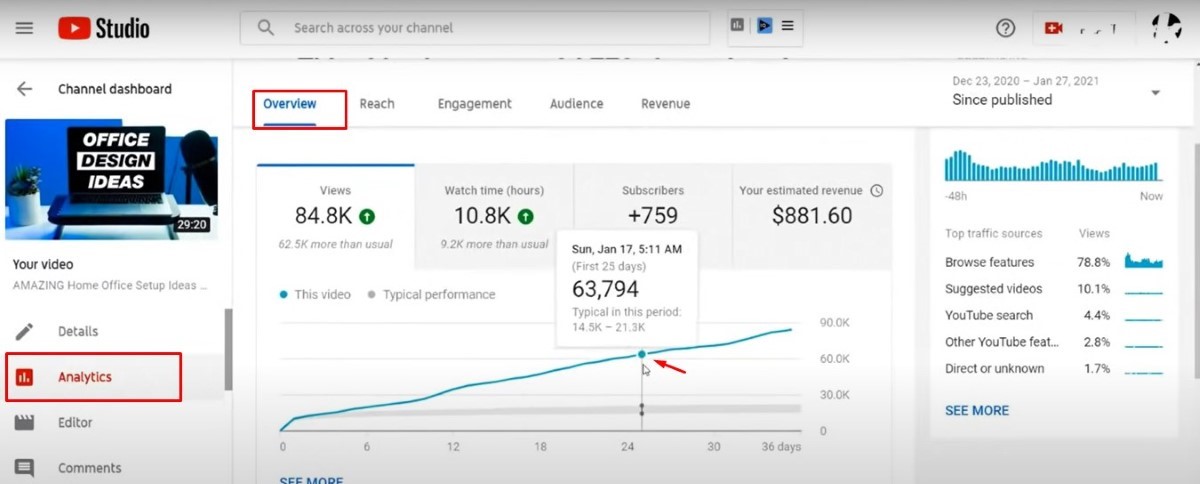 Where is your traffic coming from?