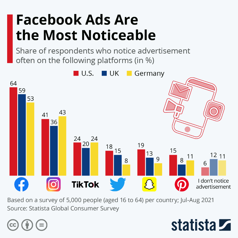 Social media platforms that e-commerce businesses can use