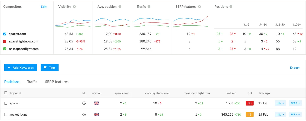 RankTracker