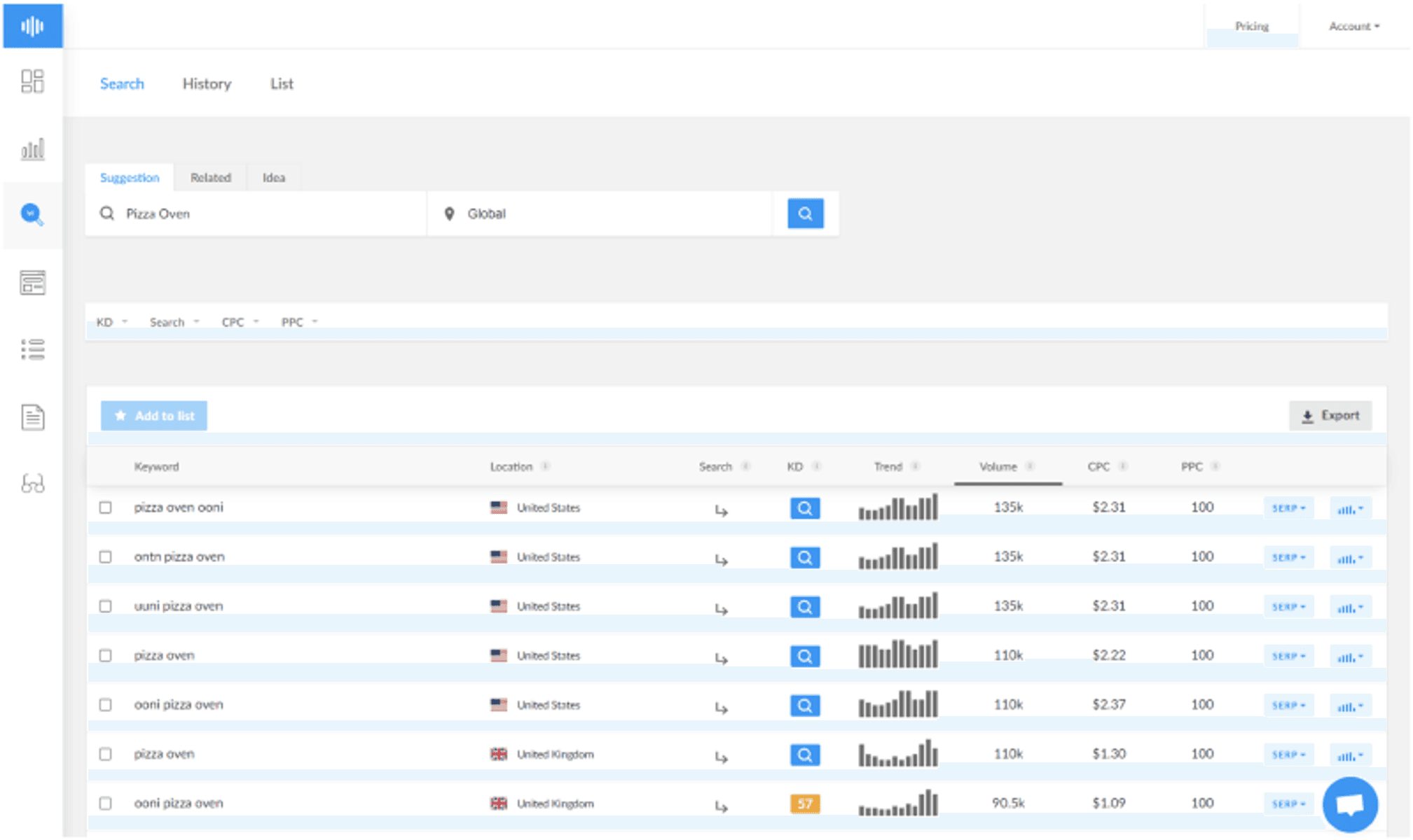 Use keyword finder to find long-tail variations of the main keyword