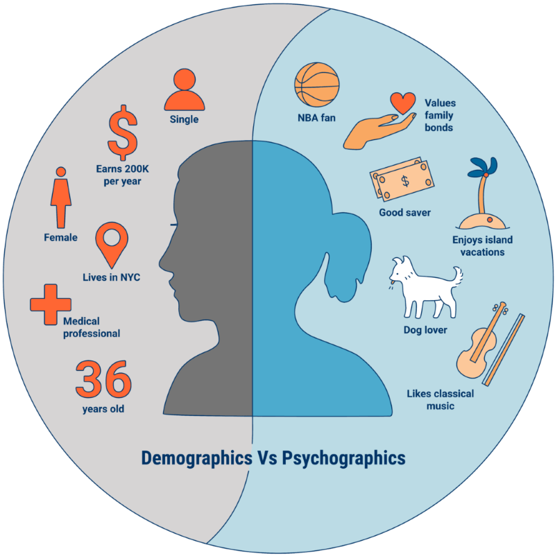 Demographics vs psychographics