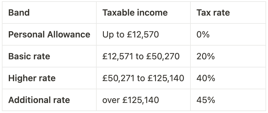 45k After Tax