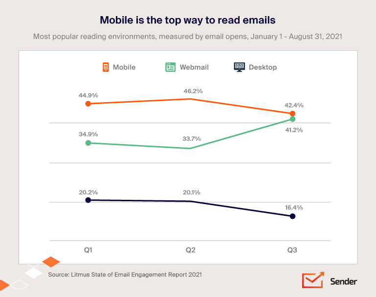 Create Responsive Email Designs