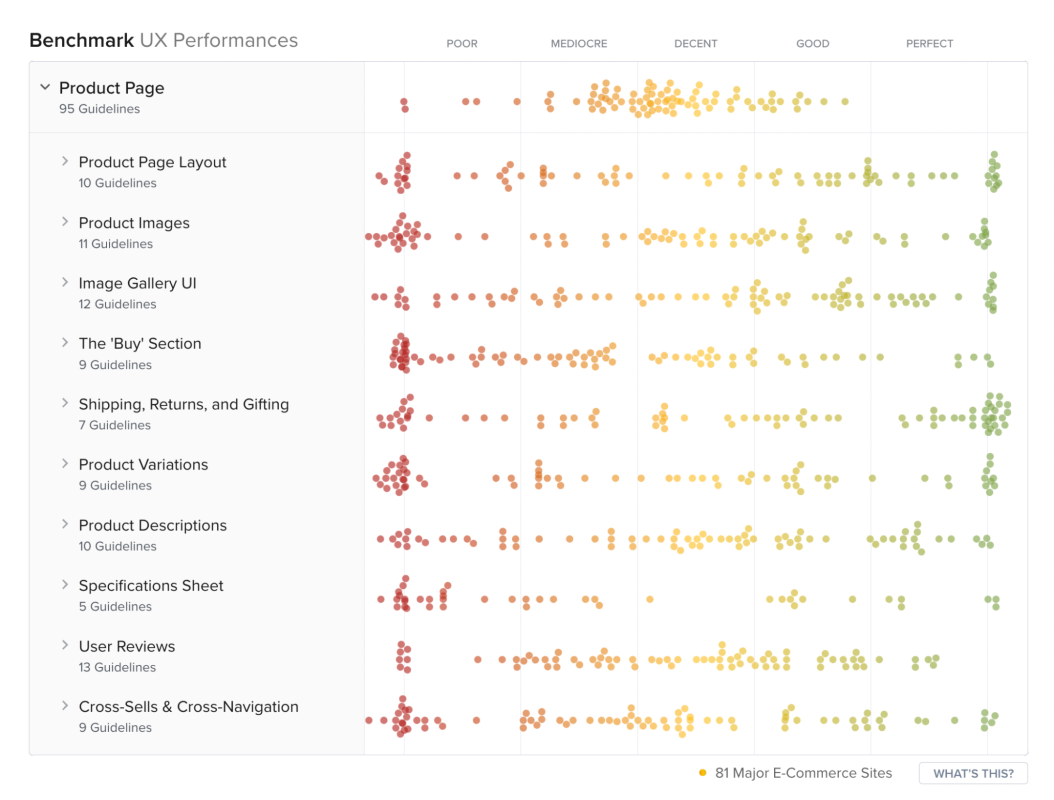 UX benchmarks