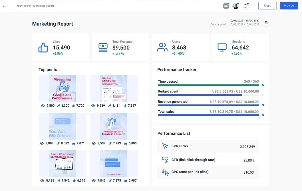 Marketing report