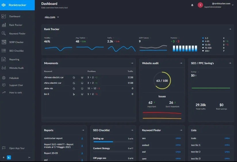 Ranktracker dashboard