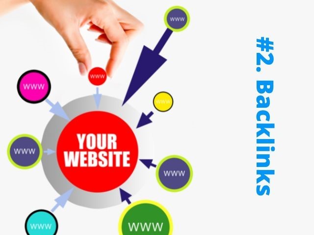 There is a lack of quality inbound links