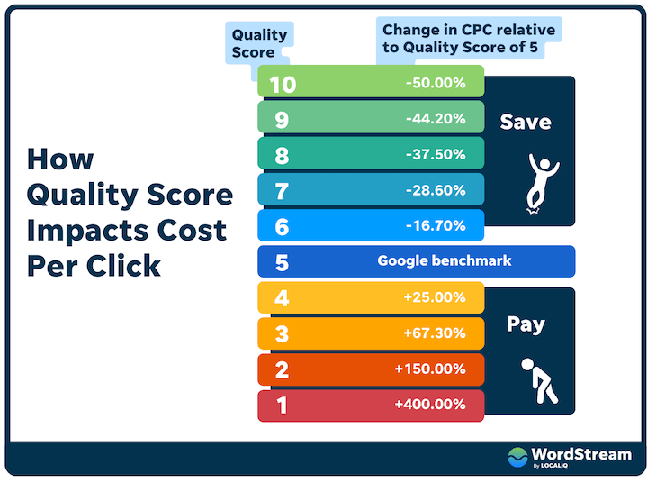 Hybrid SEO pages are built with conversions in mind
