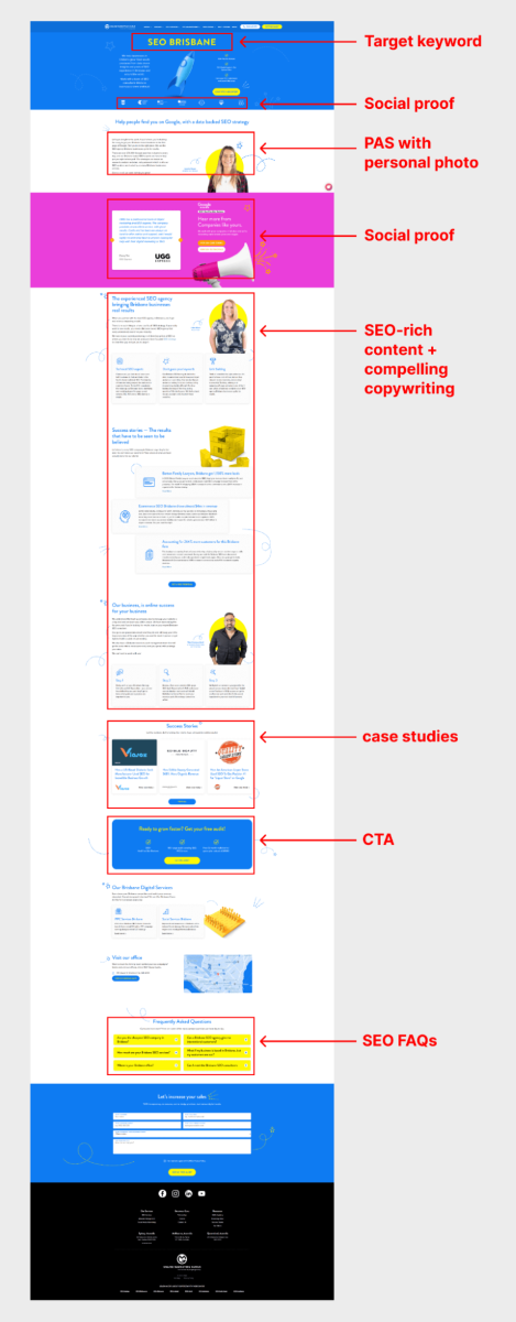 The page includes SEO-based FAQs