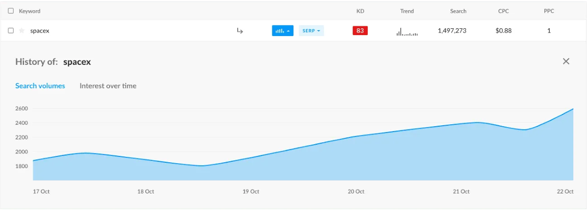 You can't rely on one source of traffic anymore