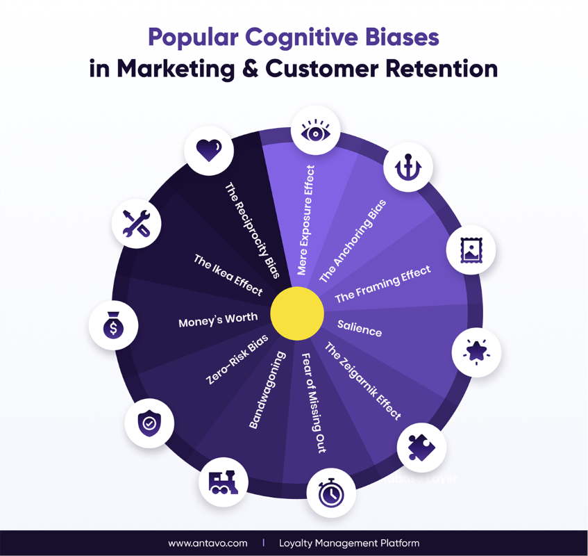 You future-proof your marketing campaigns