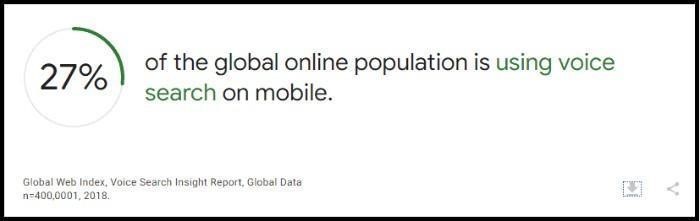 Optimize for Voice Search