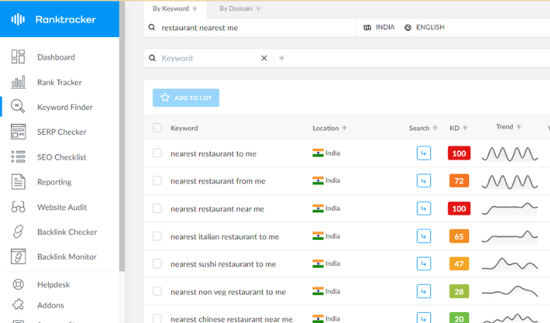 Local SEO Keyword Research