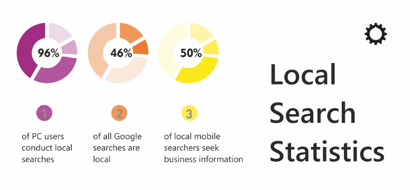 Local SEO