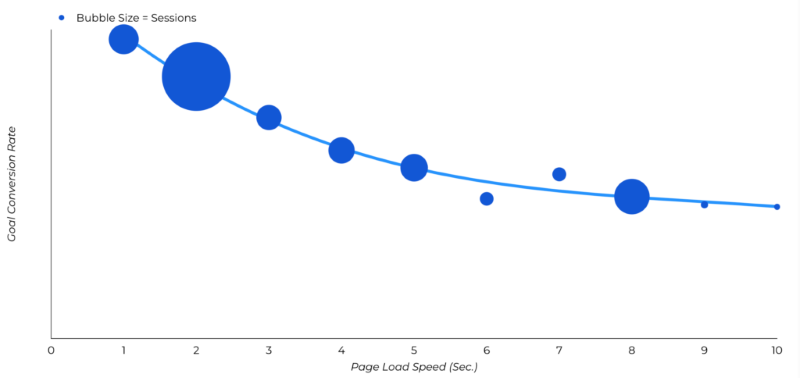 Website Speed